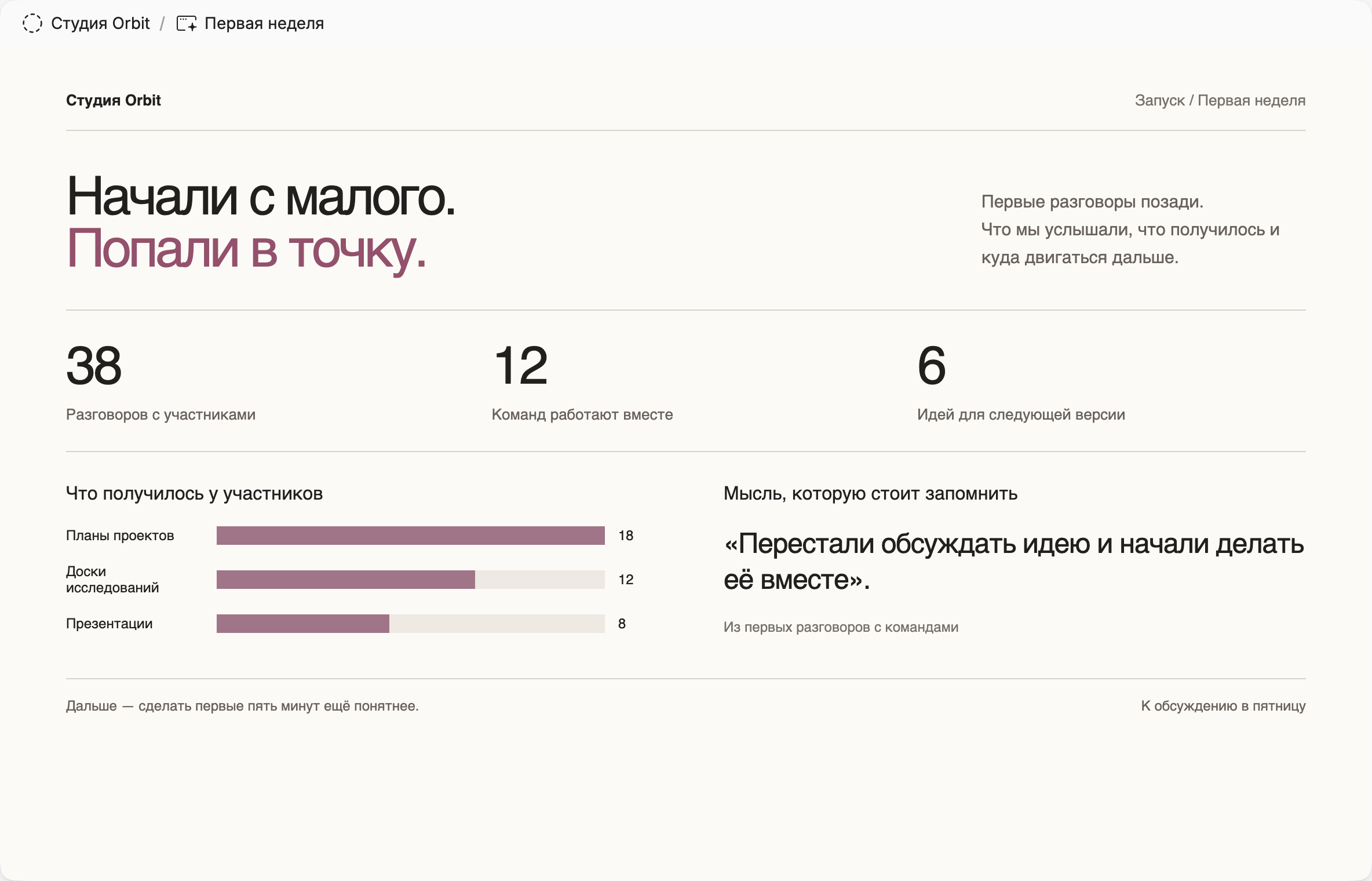 Отчёт о запуске: результаты проекта, графики и выводы команды.