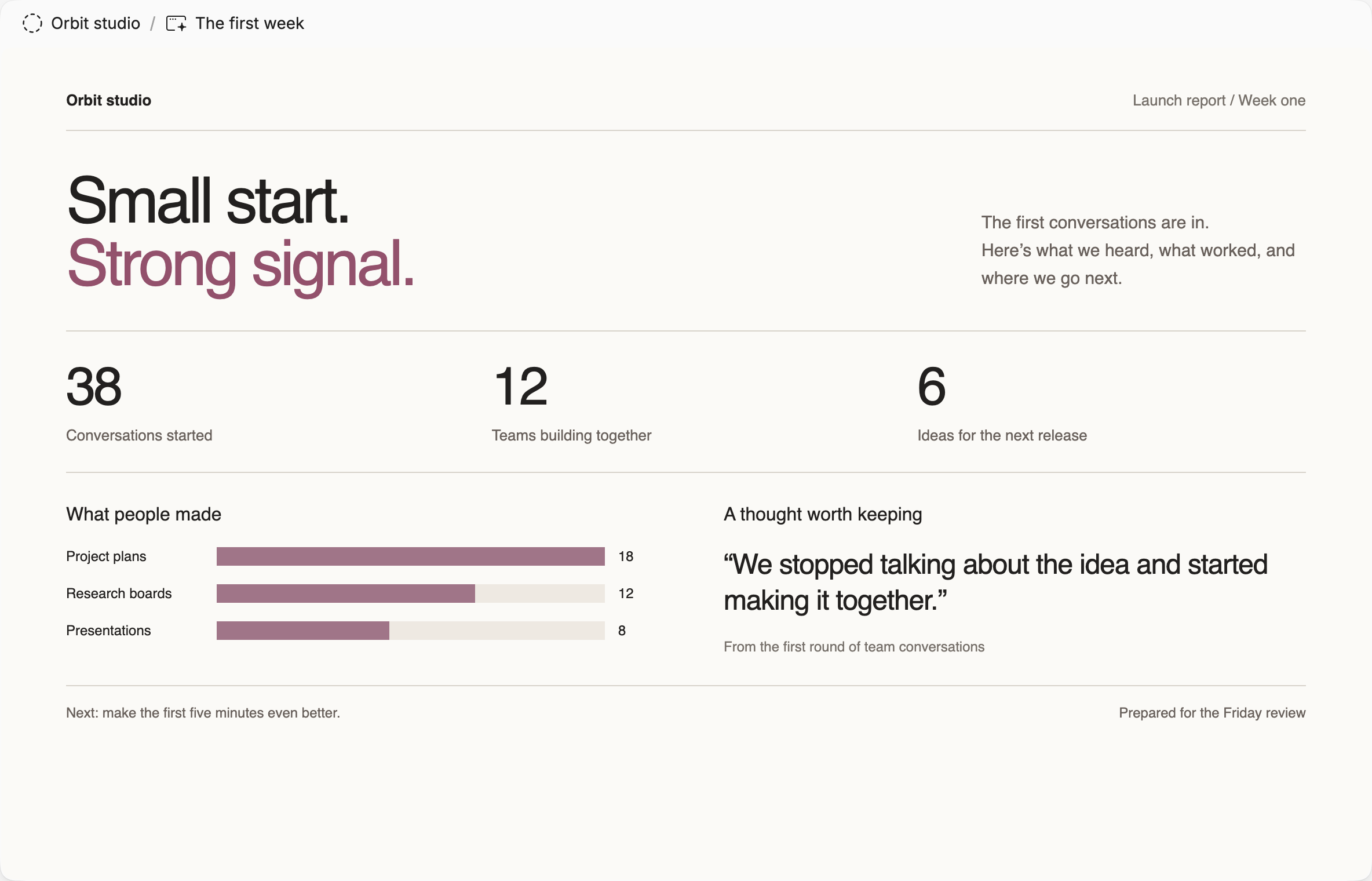 A custom launch report inside the workspace, with project results, charts, and highlights from team conversations.